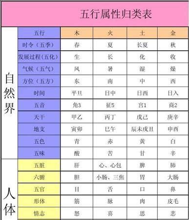 三字五行|五行属性查询表：三字五行属什么